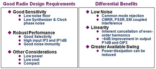Radio design requirements and differential benefits Image of radio design requirements and differential benefits
