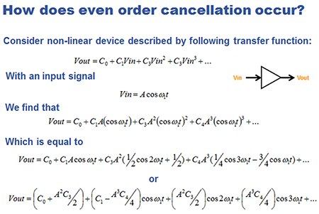 Even-order cancellation Image of even-order cancellation