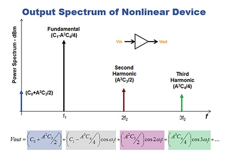 Output spectrum chart Image of output spectrum chart