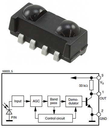 IoT-based applications for the device Image of IoT-based applications for the device