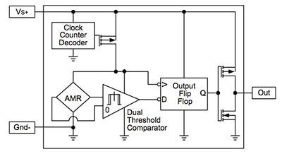 Honeywell magnetoresistive sensor IC Image of Honeywell magnetoresistive sensor IC