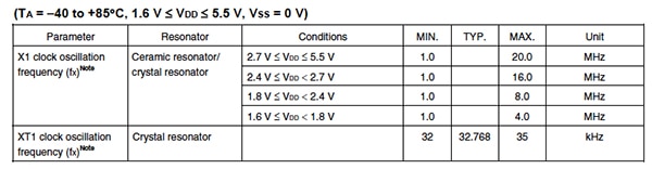 Voltage vs. frequency chart for Renesas RL78 MCU Image of voltage vs. frequency chart for Renesas RL78 MCU