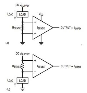 Linear Technology current measurement on the low or high side Linear Technology current measurement on the low or high side