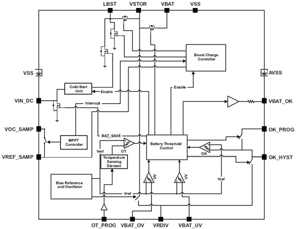 Texas Instruments bq25504 boost converter Texas Instruments bq25504 boost converter