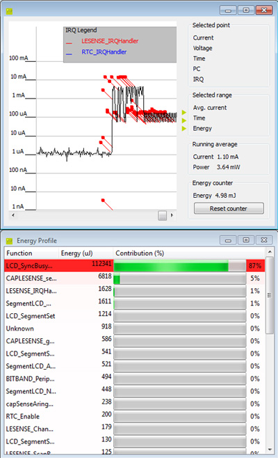 EnergyAware Profiler EnergyAware Profiler