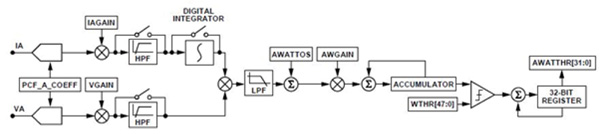 Analog Devices ADE7816 Active energy signal path in the Analog Devices ADE7816