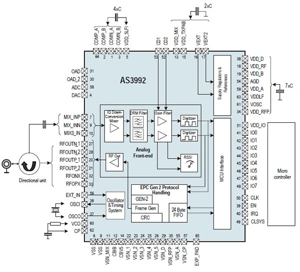 AS3992 RFID UHF reader circuit from ams AS3992 RFID UHF reader circuit from ams