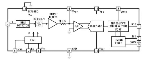LTC5587 from Linear Technology Corp. LTC5587 from Linear Technology Corp.