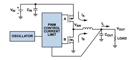 Analog Devices synchronous buck voltage regulator with PWM control Analog Devices synchronous buck voltage regulator with PWM control
