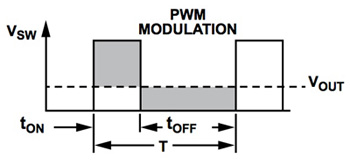 Analog Devices output voltage of the regulator Analog Devices output voltage of the regulator