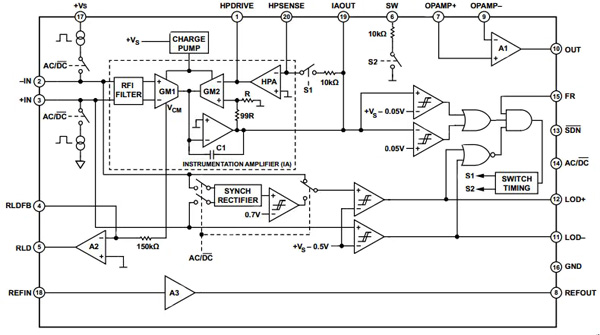 Analog Devices AD8232 analog front-end Analog Devices AD8232 analog front-end