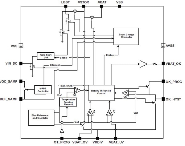 Texas Instruments bq25504 Texas Instruments bq25504