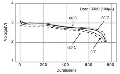 Panasonic VL series lithium-ion storage devices Panasonic VL series lithium-ion storage devices