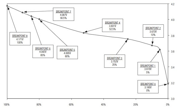 Maxim Integrated DS2786B Maxim Integrated DS2786B