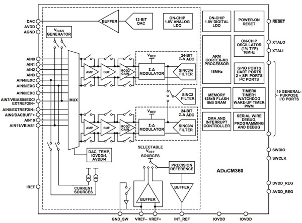 Analog Devices ADuCM360 Analog Devices ADuCM360