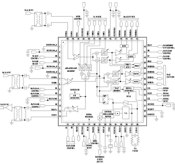 Maxim's MAX2839 Maxim's MAX2839