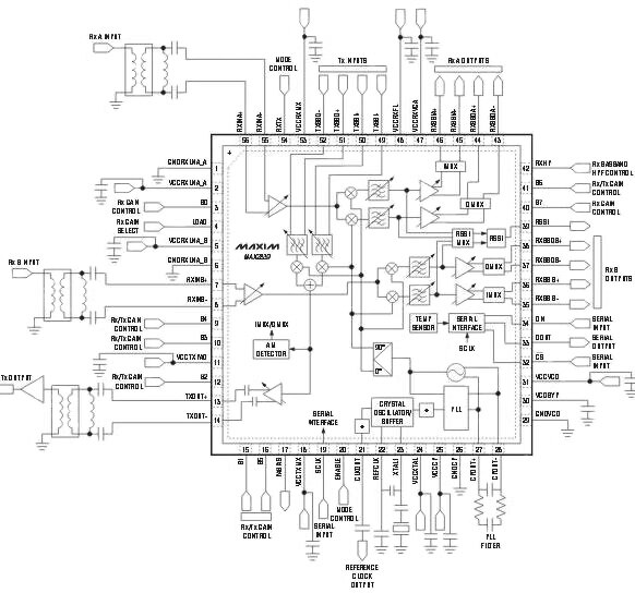 Maxim's MAX2839 Maxim's MAX2839