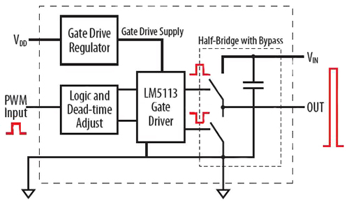 A block diagram of EPC’s eGaN FET development board Image of A block diagram of EPC’s eGaN FET development board
