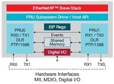 Firmware architecture Image of Firmware architecture
