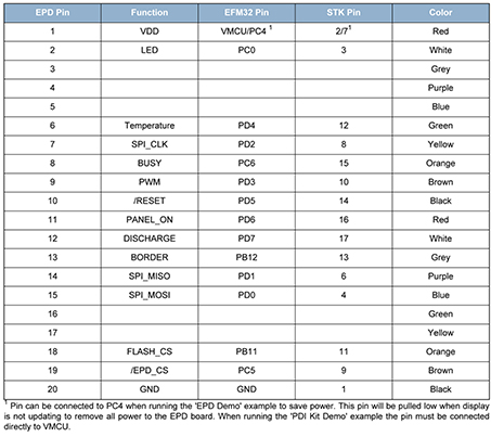 Connection table for connecting the extension board to the starter kit Image of Connection table for connecting the extension board to the starter kit