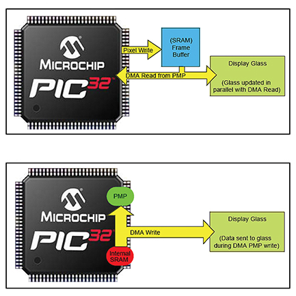 Microchip system set up to use external (top) and internal (bottom) memory Image of System set up to use external (top) and internal (bottom) memory