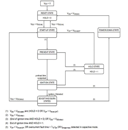 NXP UBA20261 also implements a state diagram Image of NXP UBA20261 also implements a state diagram