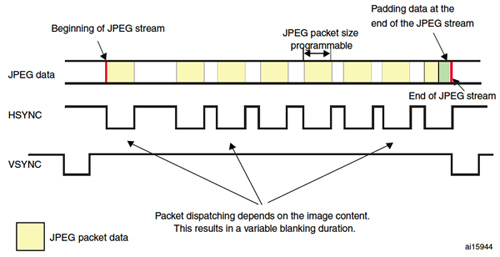 STMicroelectronics STM32F207 JPEG capture Image of STMicroelectronics STM32F207 JPEG capture