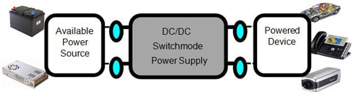 Optimized transformer design Image of optimized transformer design