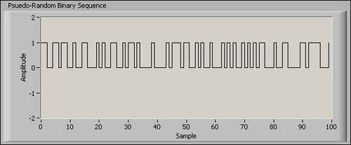 Pseudorandom code sequence Image of pseudorandom code sequence