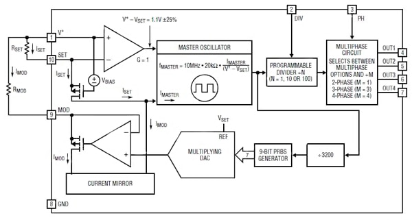 LTC6902 clock oscillator from Linear Technology Image of LTC6902 clock oscillator from Linear Technology