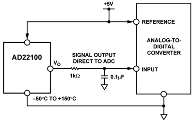 Analog Devices AD22100 ratiometric temperature sensor IC Analog Devices AD22100 ratiometric temperature sensor IC