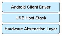 Android Client Driver Android 客户端驱动程序
