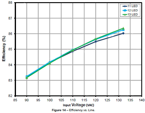 LED driver efficiency LED driver efficiency