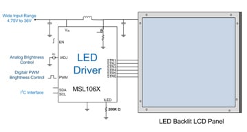 Atmel’s MSL106X LED driver Atmel’s MSL106X LED driver