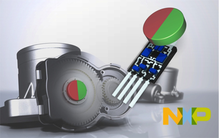 NXP Semiconductors’ magneto-resistive angular position sensors NXP Semiconductors’ magneto-resistive angular position sensors