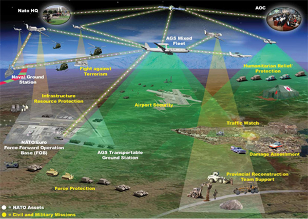 UAVs have a range of applications UAVs have a range of applications