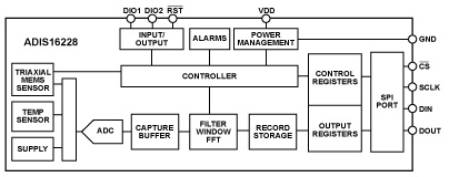 Analog Devices ADIS16228 block diagram Analog Devices ADIS16228 block diagram