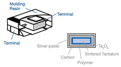 Polymer tantalum capacitor Polymer tantalum capacitor
