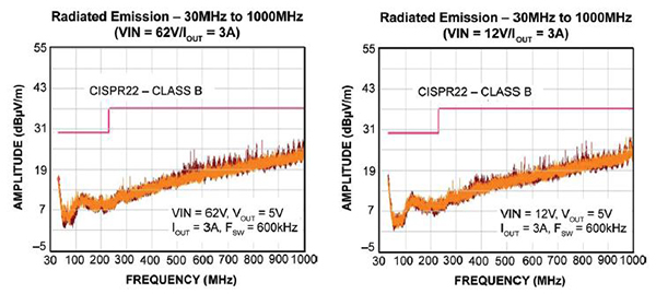 Radiated emission of Micrel’s MIC28304 Image of radiated emission of Micrel’s MIC28304
