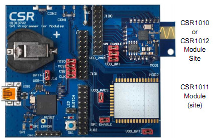 CSR's reference module Image of CSR's reference module