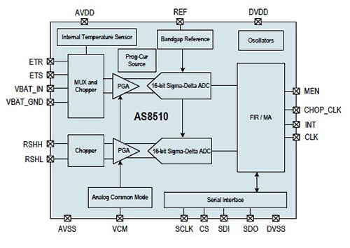 ams AS8510 Diagram of ams AS8510