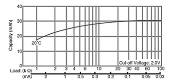 Panasonic CR-1025/BN voltage levels Image of Panasonic CR-1025/BN voltage levels