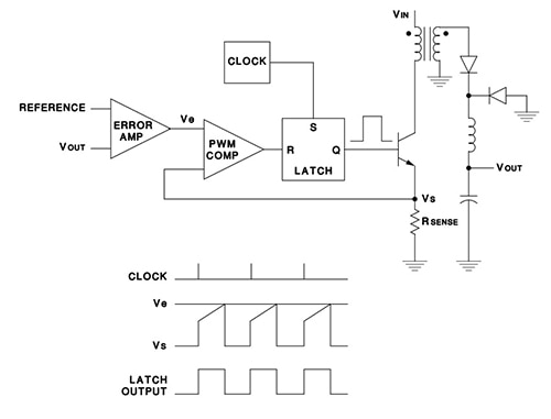 Texas Instruments current-mode control-switching regulator Image of Texas Instruments current-mode control-switching regulator