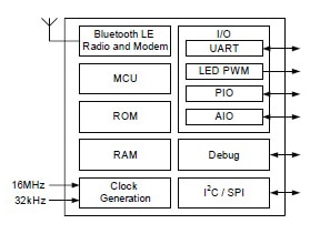 CSR1010 from CSR Ltd. Image of CSR1010 from CSR Ltd.