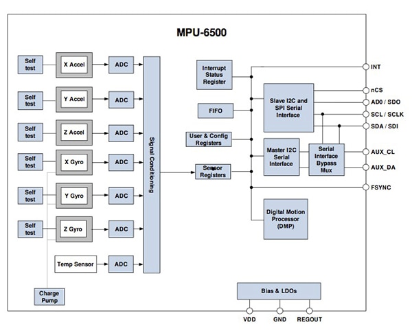 InvenSense MPU-6500 Block diagram of the InvenSense MPU-6500