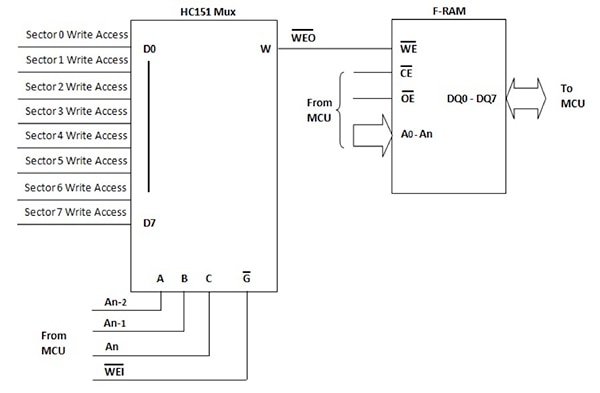 Cypress Semiconductor HC151 low-power multiplexer Image of Cypress Semiconductor HC151 low-power multiplexer