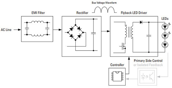 International Rectifier IRS29831 Block diagram of International Rectifier IRS29831