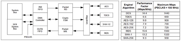 Microchip PIC32MZ MCU cryptographic functions Image of