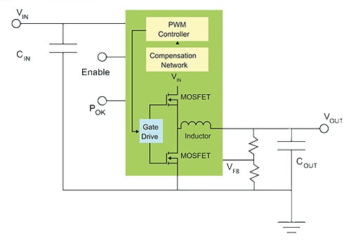 Altera Enpirion PowerSoC Schematic of the Altera Enpirion PowerSoC