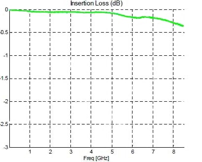 Anaren DC4759J5020AHF key parameters Image of Anaren DC4759J5020AHF key parameters